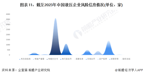 ng28.南宫官方网站收藏！《2023年中国液压企业大数据全景图谱》(附企业数量(图11)