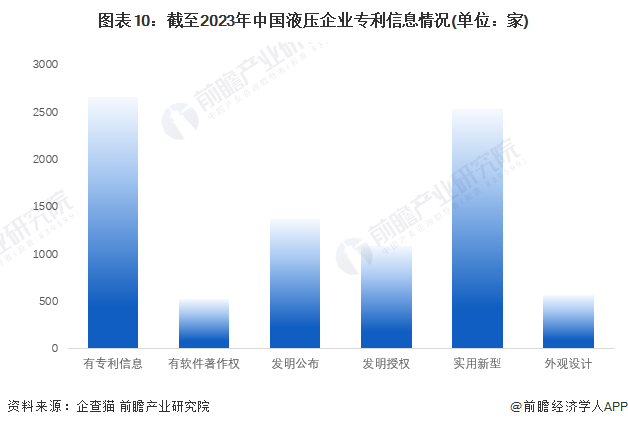 ng28.南宫官方网站收藏！《2023年中国液压企业大数据全景图谱》(附企业数量(图10)